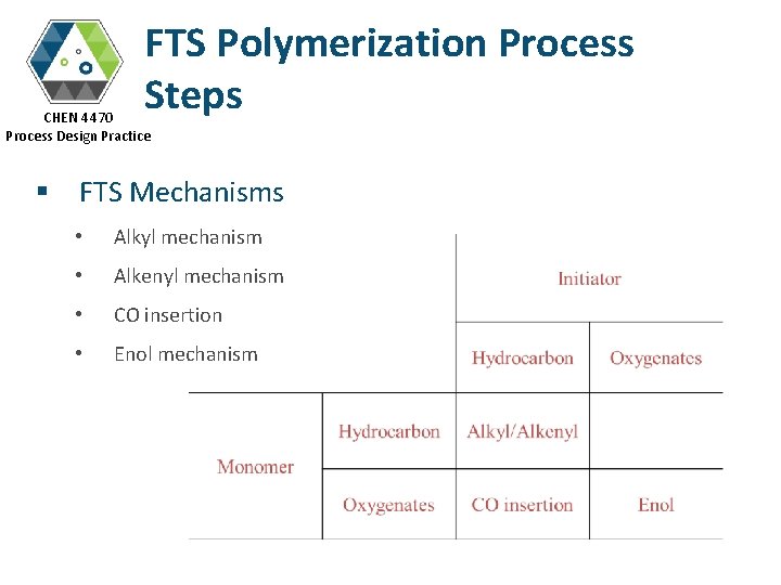 FTS Polymerization Process Steps CHEN 4470 Process Design Practice § FTS Mechanisms • Alkyl