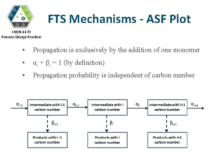 FTS Mechanisms - ASF Plot CHEN 4470 Process Design Practice • Propagation is exclusively