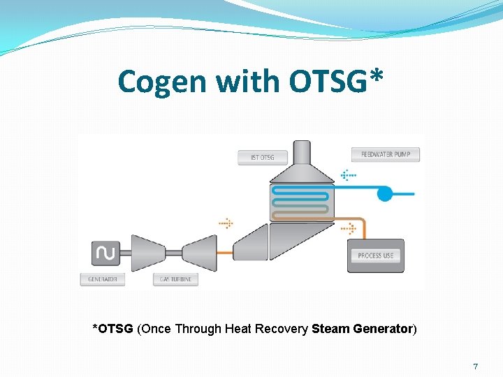 Cogen with OTSG* *OTSG (Once Through Heat Recovery Steam Generator) 7 