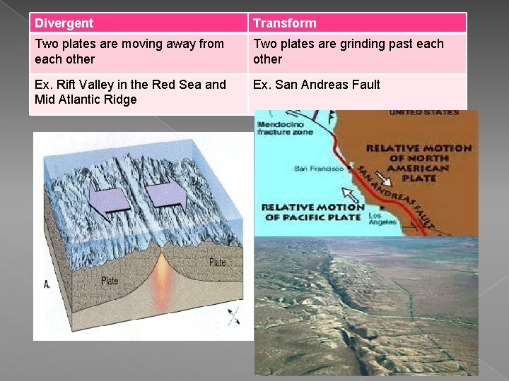 Divergent Transform Two plates are moving away from each other Two plates are grinding