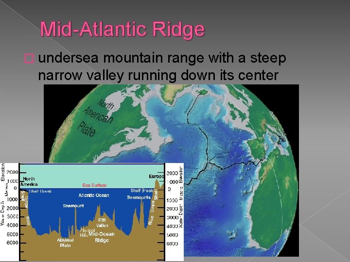 Mid-Atlantic Ridge � undersea mountain range with a steep narrow valley running down its