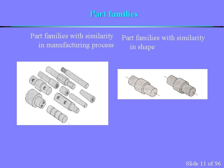 Part families with similarity in manufacturing process Part families with similarity in shape Slide