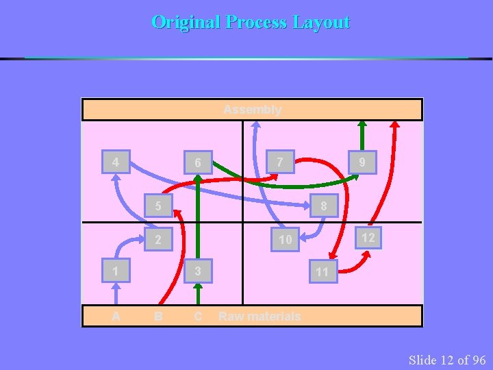 Original Process Layout Assembly 4 6 7 8 5 2 A B 12 10