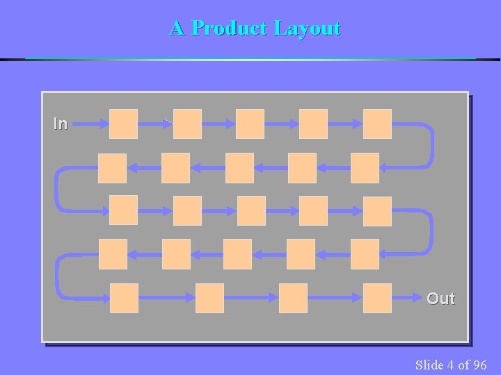 A Product Layout In Out Slide 4 of 96 