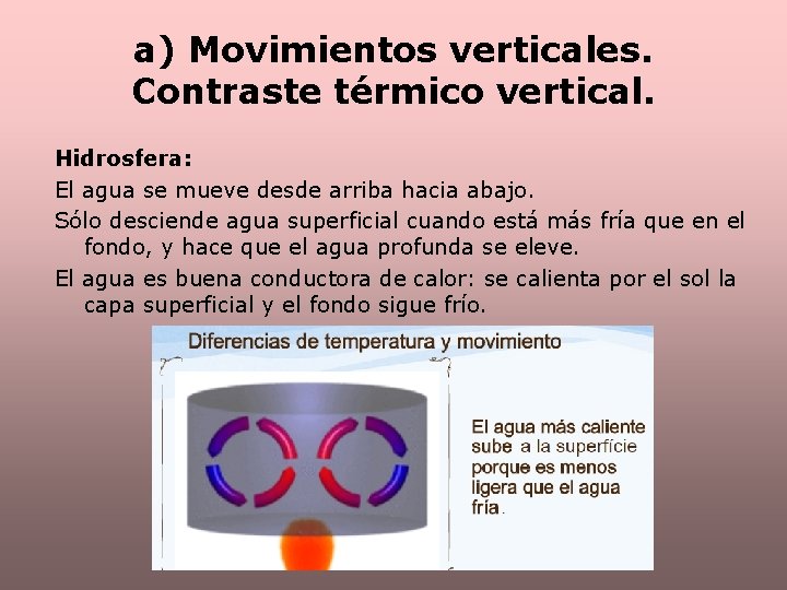 a) Movimientos verticales. Contraste térmico vertical. Hidrosfera: El agua se mueve desde arriba hacia