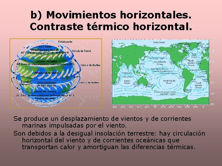 b) Movimientos horizontales. Contraste térmico horizontal. Se produce un desplazamiento de vientos y de