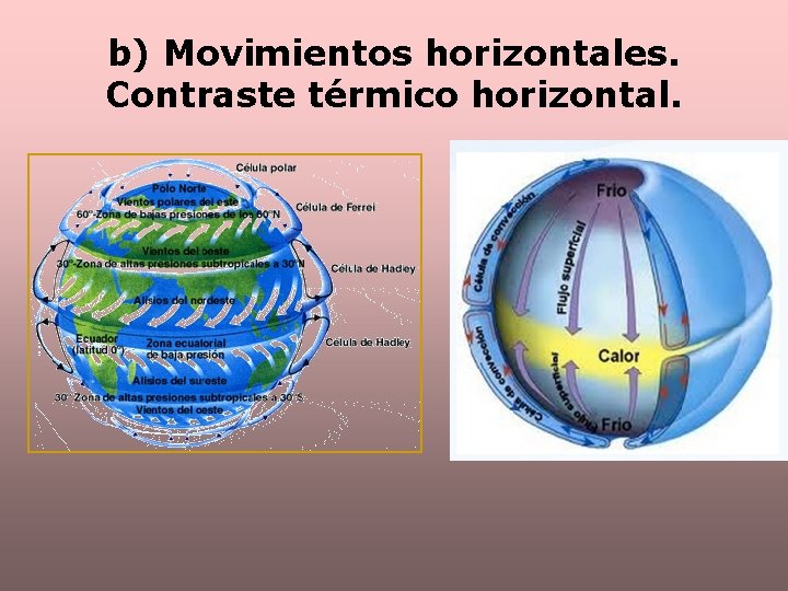 b) Movimientos horizontales. Contraste térmico horizontal. 