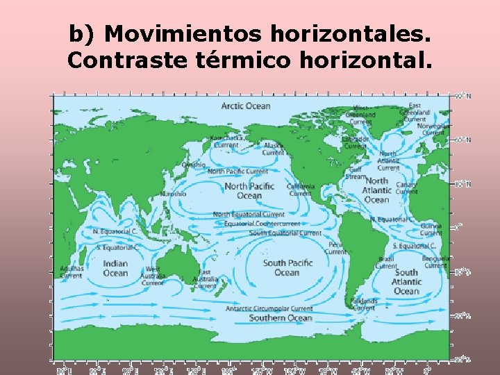 b) Movimientos horizontales. Contraste térmico horizontal. 