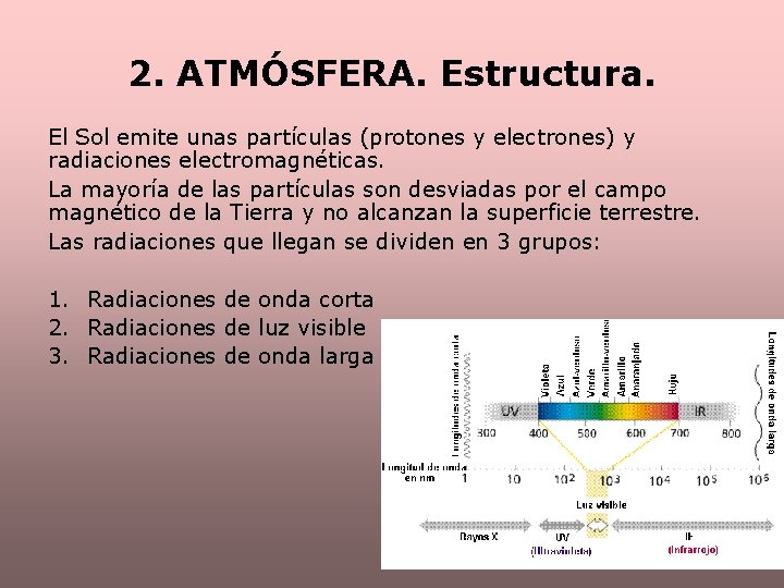 2. ATMÓSFERA. Estructura. El Sol emite unas partículas (protones y electrones) y radiaciones electromagnéticas.