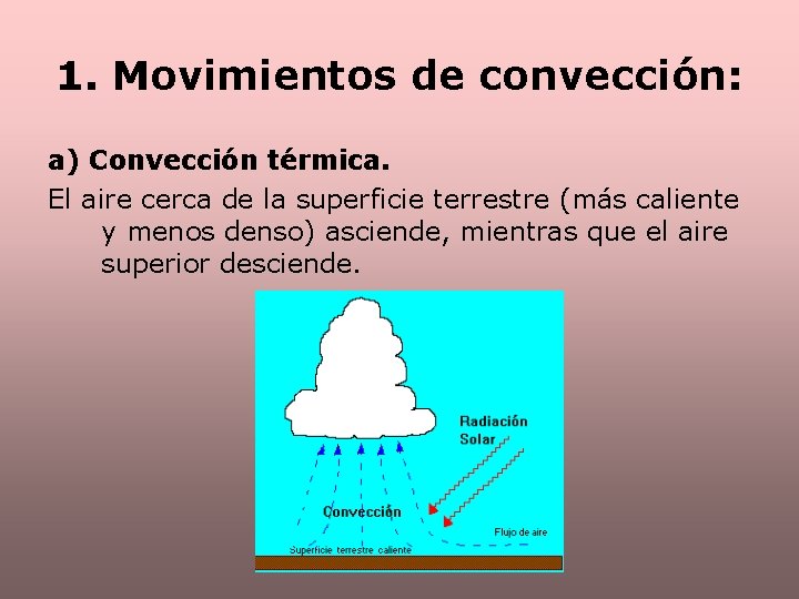 1. Movimientos de convección: a) Convección térmica. El aire cerca de la superficie terrestre