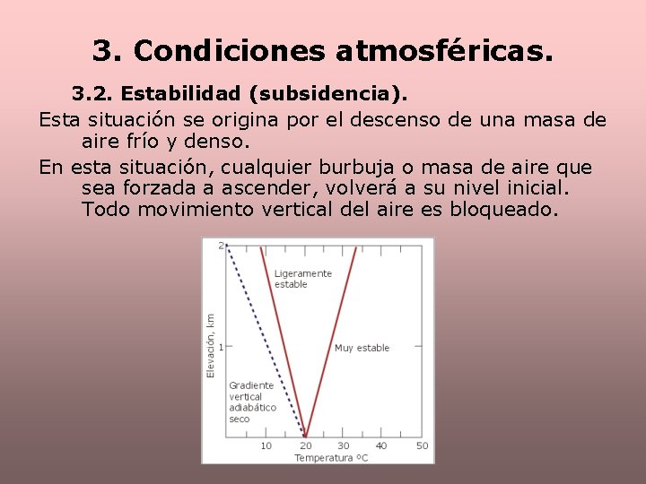 3. Condiciones atmosféricas. 3. 2. Estabilidad (subsidencia). Esta situación se origina por el descenso