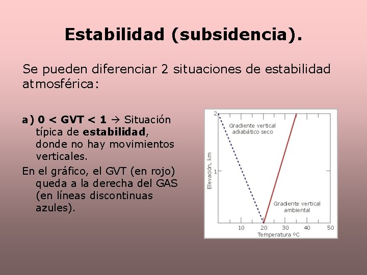 Estabilidad (subsidencia). Se pueden diferenciar 2 situaciones de estabilidad atmosférica: a) 0 < GVT