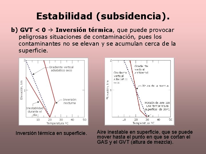 Estabilidad (subsidencia). b) GVT < 0 Inversión térmica, que puede provocar peligrosas situaciones de