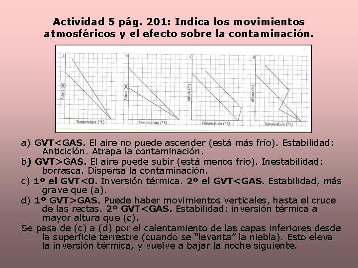 Actividad 5 pág. 201: Indica los movimientos atmosféricos y el efecto sobre la contaminación.