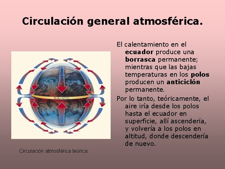 Circulación general atmosférica. El calentamiento en el ecuador produce una borrasca permanente; mientras que
