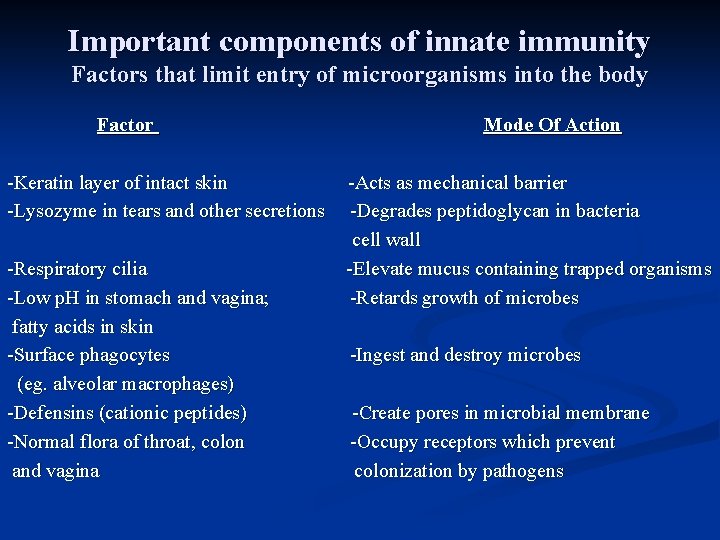 Important components of innate immunity Factors that limit entry of microorganisms into the body