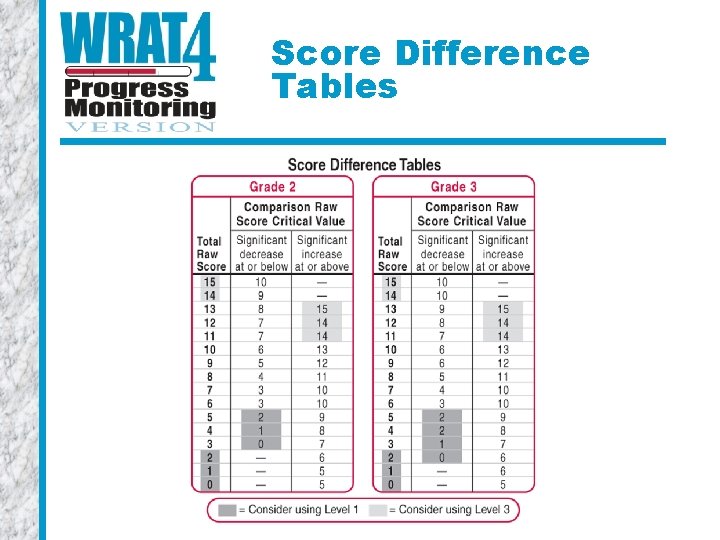 Score Difference Tables 