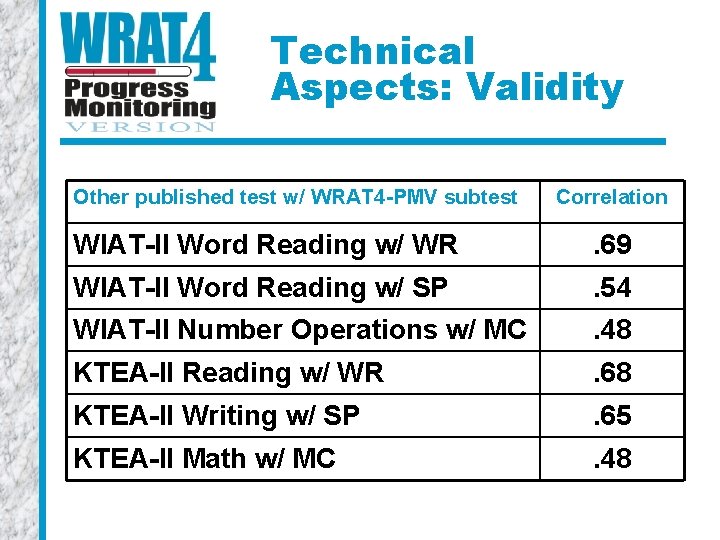 Technical Aspects: Validity Other published test w/ WRAT 4 -PMV subtest Correlation WIAT-II Word