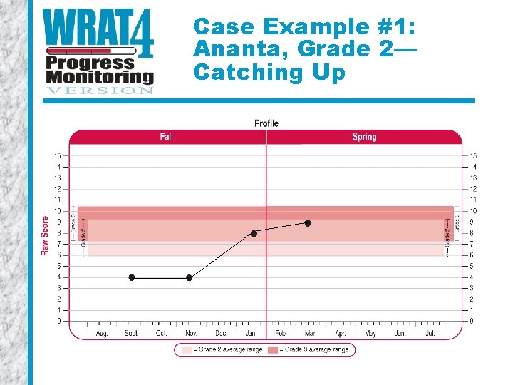 Case Example #1: Ananta, Grade 2— Catching Up 