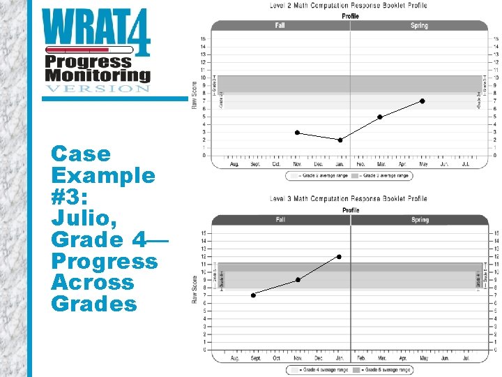 Case Example #3: Julio, Grade 4— Progress Across Grades 