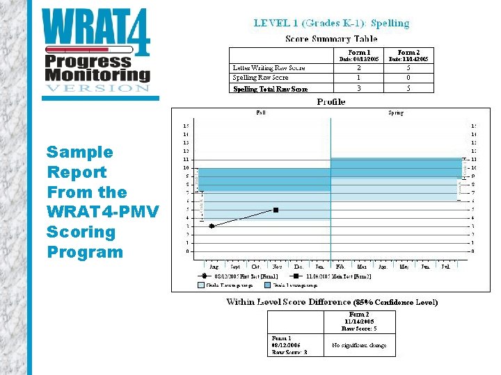 Sample Report From the WRAT 4 -PMV Scoring Program 