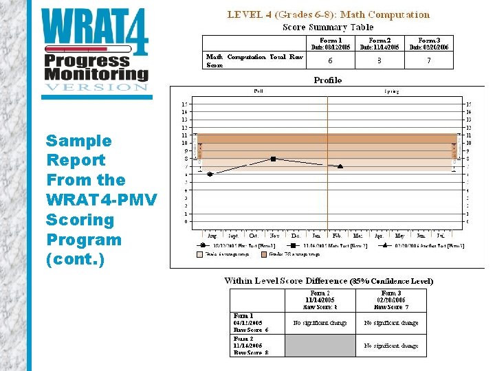 Sample Report From the WRAT 4 -PMV Scoring Program (cont. ) 