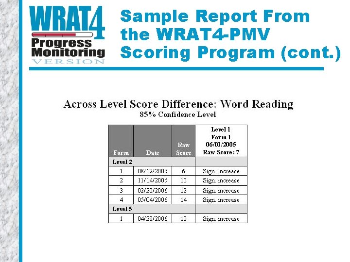 Sample Report From the WRAT 4 -PMV Scoring Program (cont. ) 