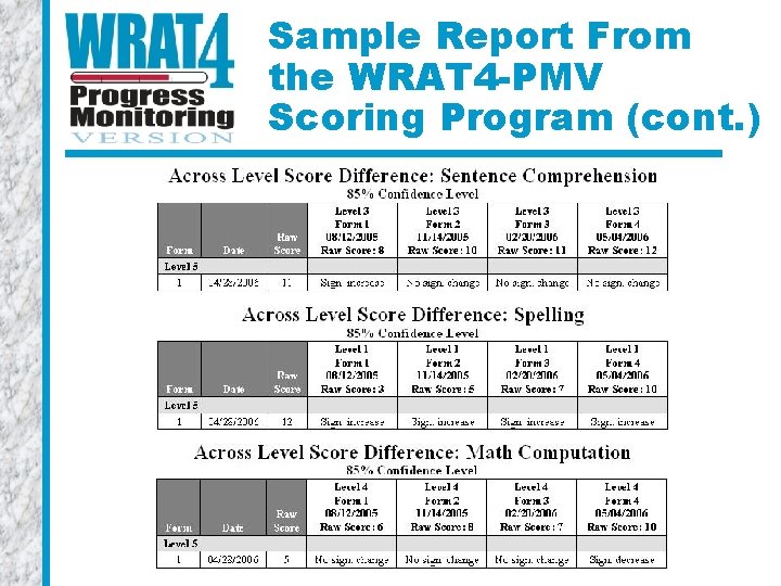 Sample Report From the WRAT 4 -PMV Scoring Program (cont. ) 