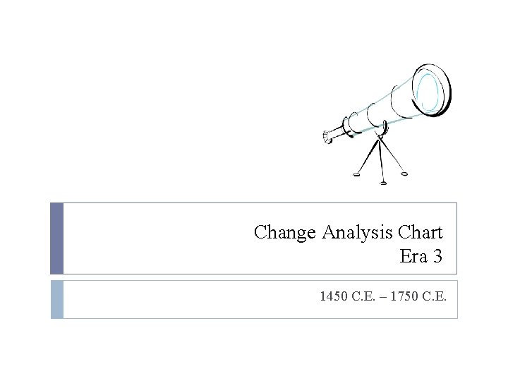 Change Analysis Chart Era 3 1450 C. E. – 1750 C. E. 