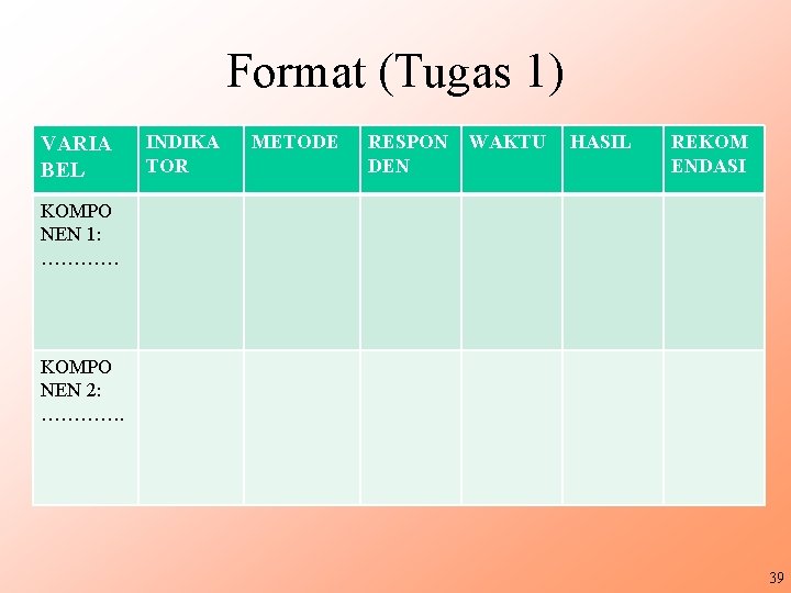 Format (Tugas 1) VARIA BEL INDIKA TOR METODE RESPON DEN WAKTU HASIL REKOM ENDASI