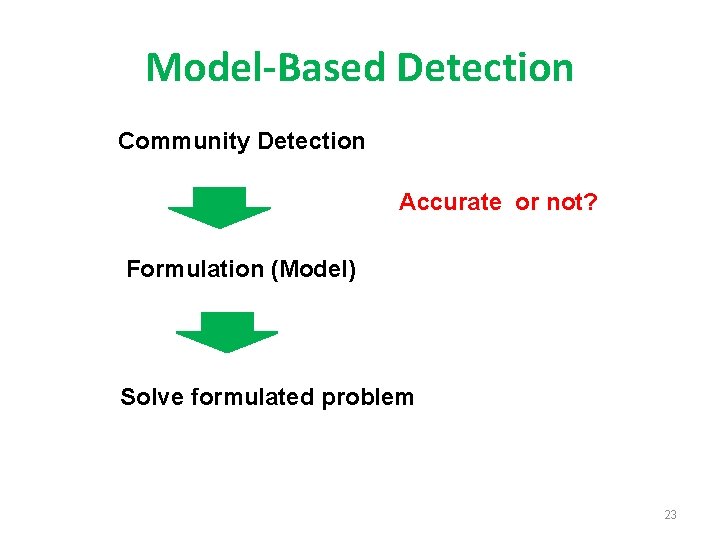 Model-Based Detection Community Detection Accurate or not? Formulation (Model) Solve formulated problem 23 