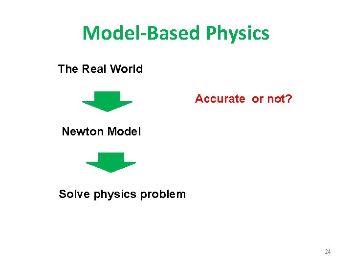 Model-Based Physics The Real World Accurate or not? Newton Model Solve physics problem 24