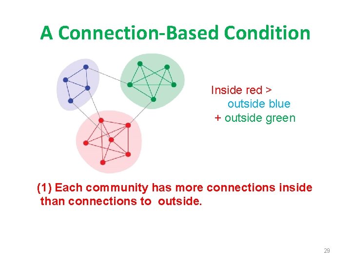 A Connection-Based Condition Inside red > outside blue + outside green (1) Each community