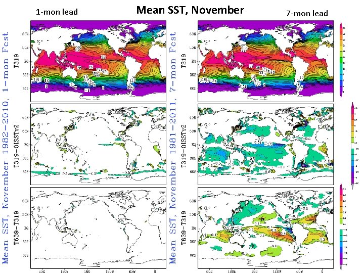 1 -mon lead Mean SST, November 7 -mon lead 