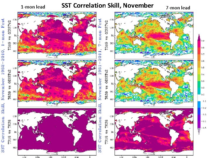 1 -mon lead SST Correlation Skill, November 7 -mon lead 