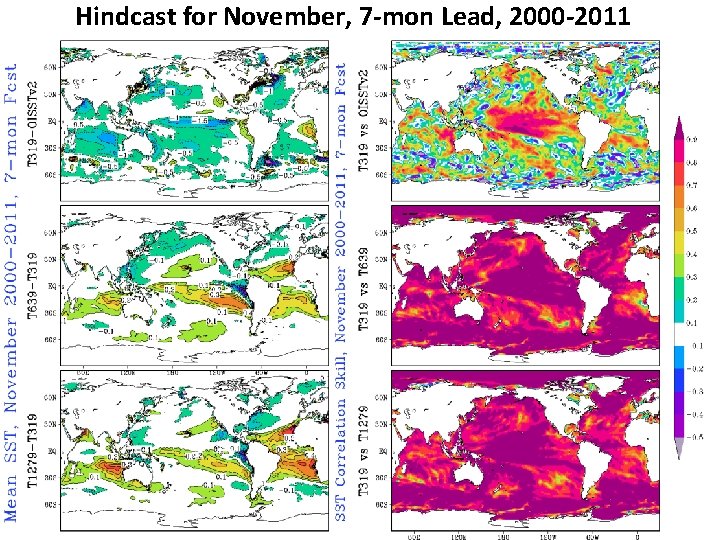Hindcast for November, 7 -mon Lead, 2000 -2011 