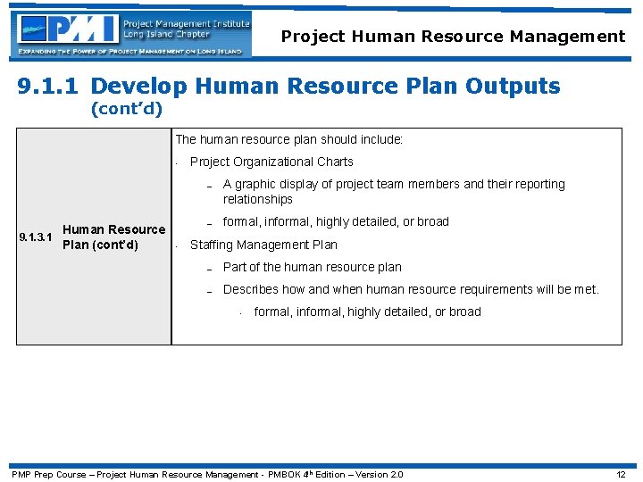 Project Human Resource Management 9. 1. 1 Develop Human Resource Plan Outputs (cont’d) The