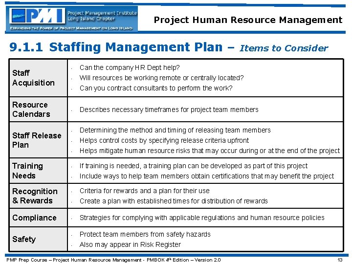 Project Human Resource Management 9. 1. 1 Staffing Management Plan – Staff Acquisition Resource