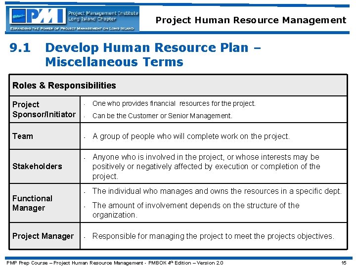 Project Human Resource Management 9. 1 Develop Human Resource Plan – Miscellaneous Terms Roles