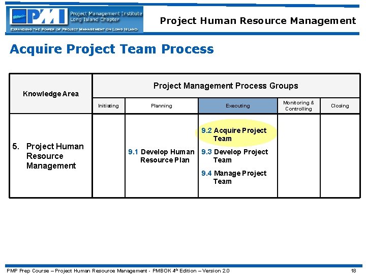 Project Human Resource Management Acquire Project Team Process Project Management Process Groups Knowledge Area