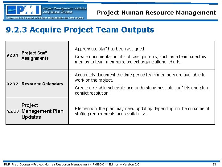 Project Human Resource Management 9. 2. 3 Acquire Project Team Outputs Project Staff 9.