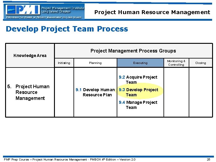 Project Human Resource Management Develop Project Team Process Project Management Process Groups Knowledge Area