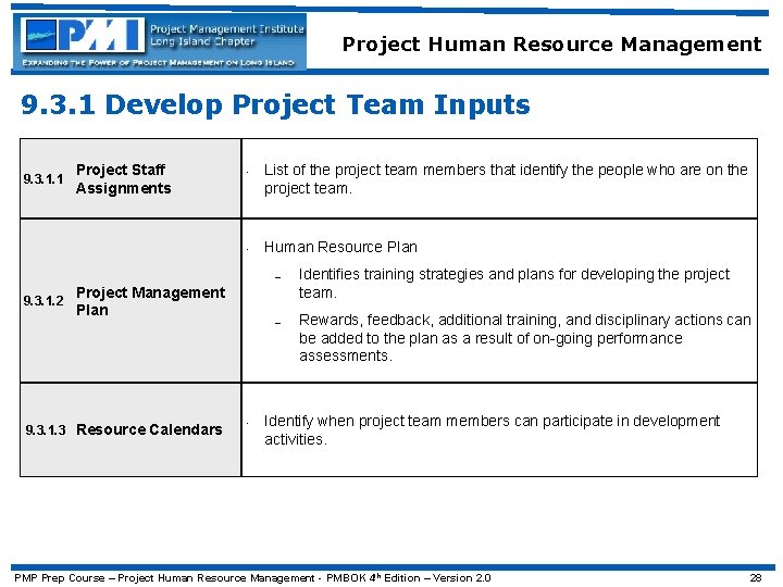 Project Human Resource Management 9. 3. 1 Develop Project Team Inputs 9. 3. 1.