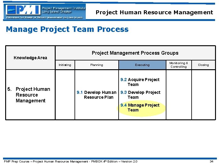 Project Human Resource Management Manage Project Team Process Project Management Process Groups Knowledge Area