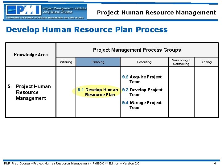 Project Human Resource Management Develop Human Resource Plan Process Project Management Process Groups Knowledge