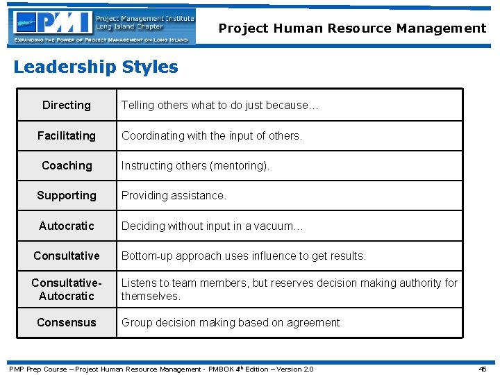 Project Human Resource Management Leadership Styles Directing Facilitating Coaching Telling others what to do