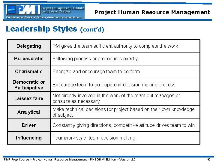 Project Human Resource Management Leadership Styles Delegating (cont’d) PM gives the team sufficient authority