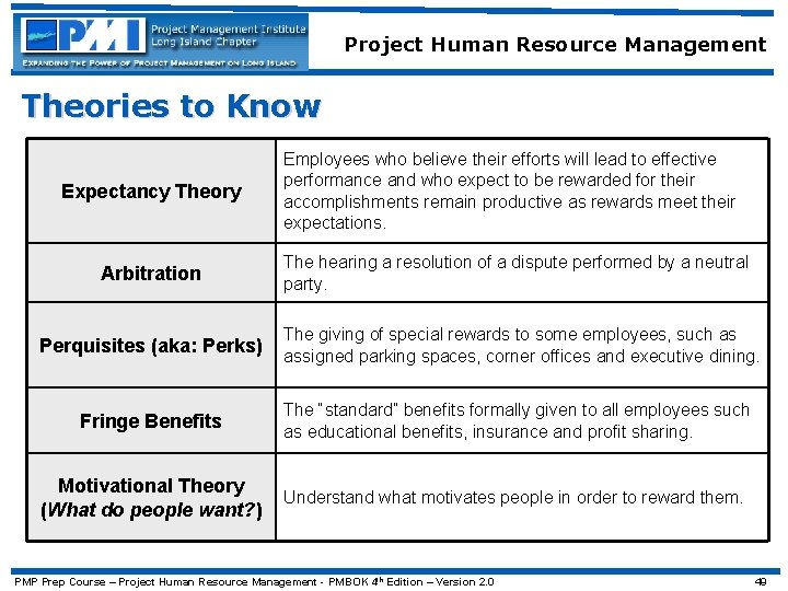 Project Human Resource Management Theories to Know Expectancy Theory Arbitration Employees who believe their