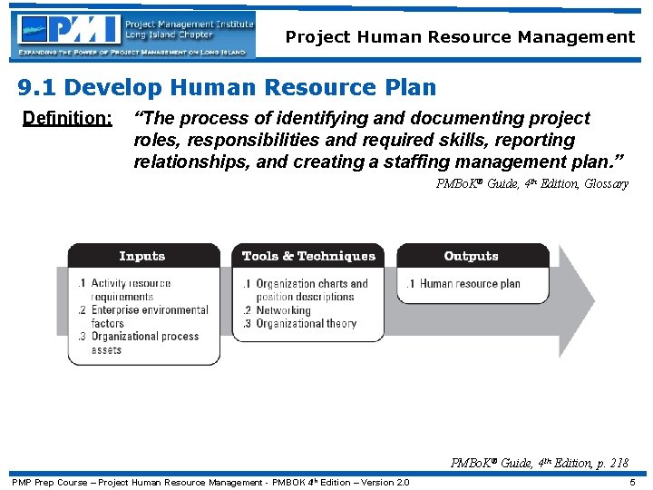 Project Human Resource Management 9. 1 Develop Human Resource Plan Definition: “The process of