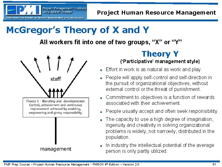 Project Human Resource Management Mc. Gregor’s Theory of X and Y All workers fit